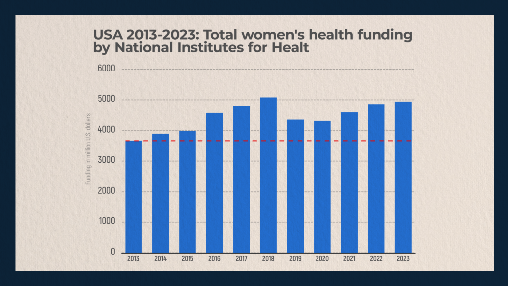 Women’s Health in USA